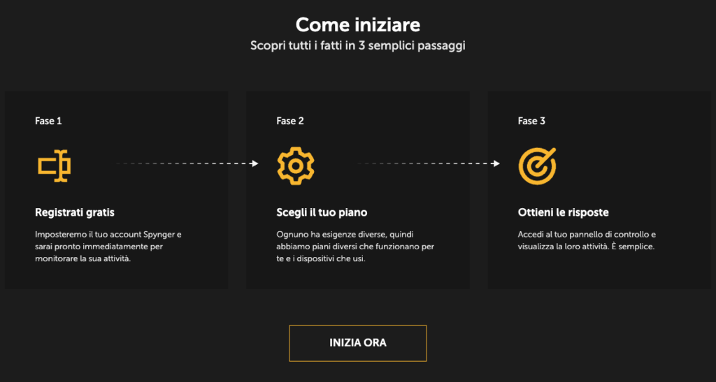 come installare spynger